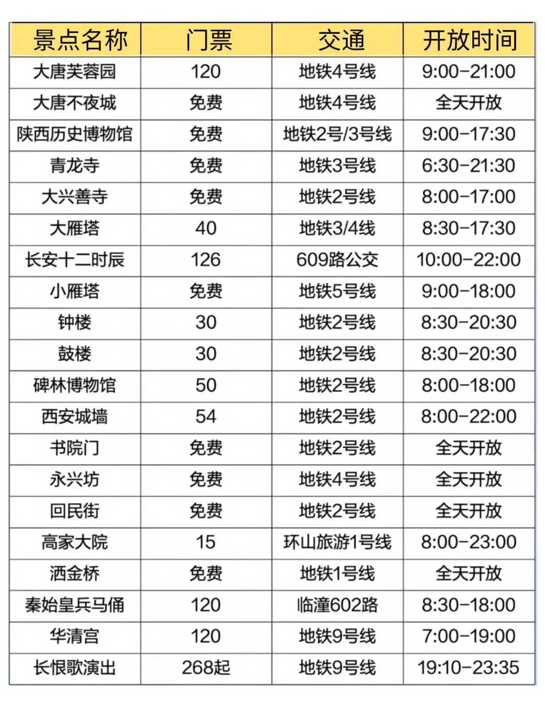 西安📍旅游避坑指南｜去之前一定要看‼️