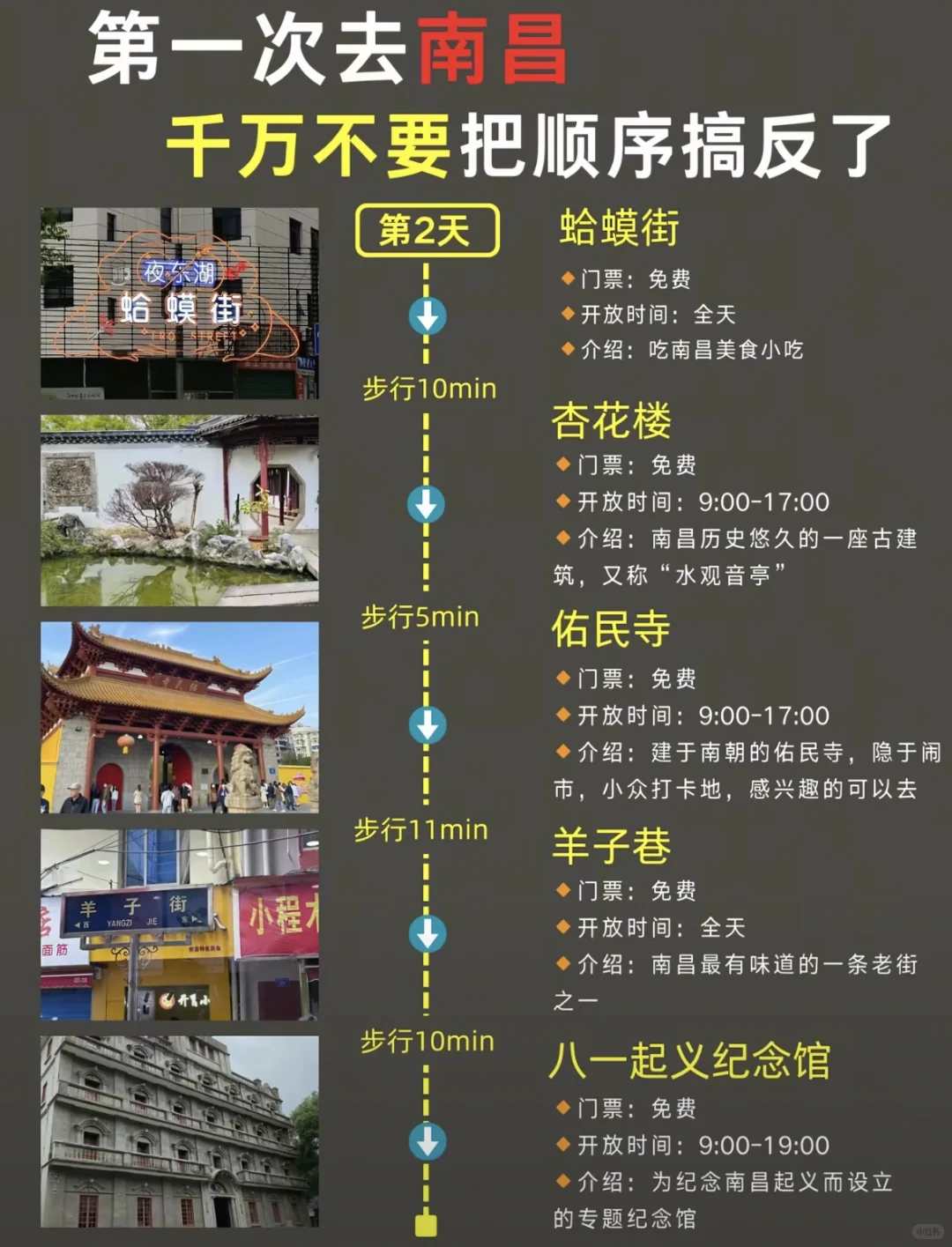 一次次攻略，一次次去南昌！