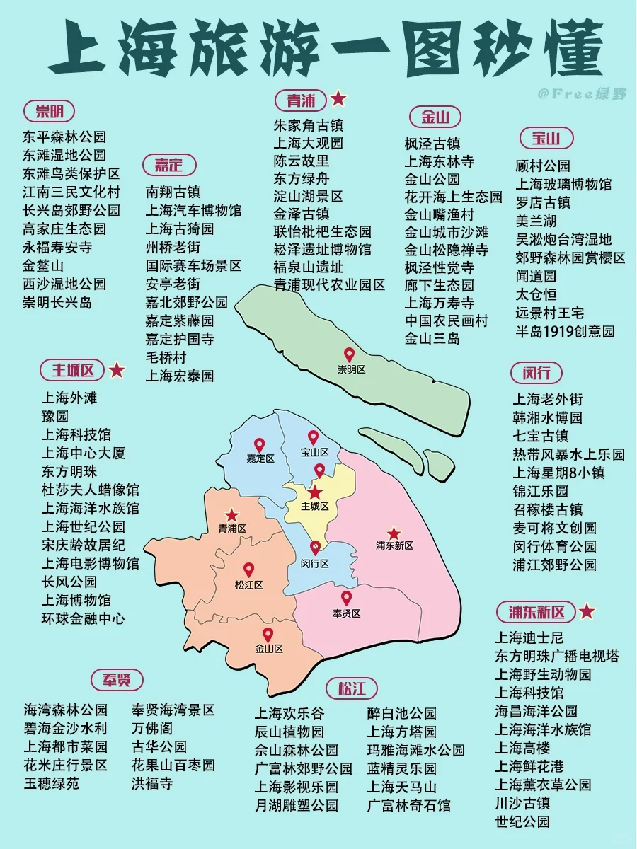 旅游去哪玩？｜全国各省必去景点秒懂（上）