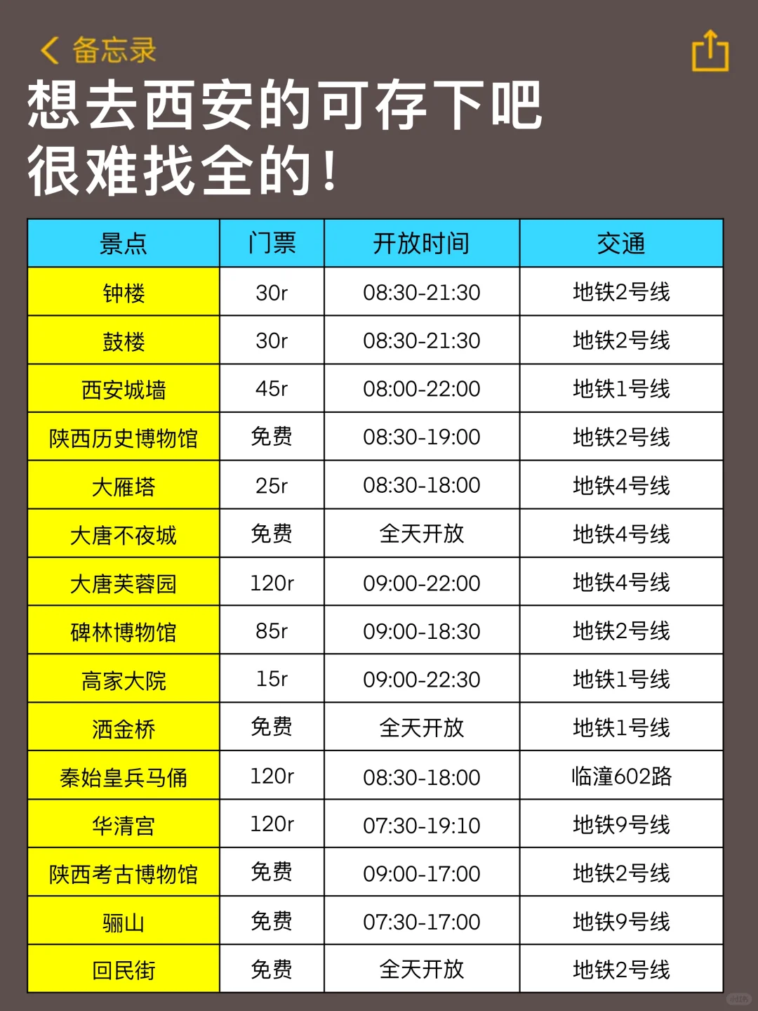 📌5.11西安已回。。😭我是真的崩溃了