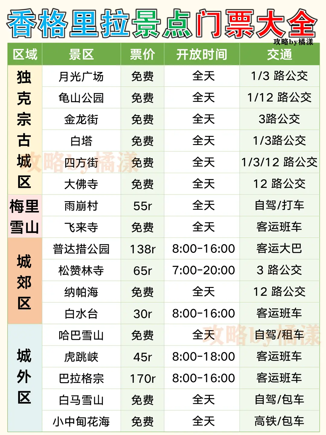 香格里拉旅游攻略🔥景点路线避雷交通住宿❤️