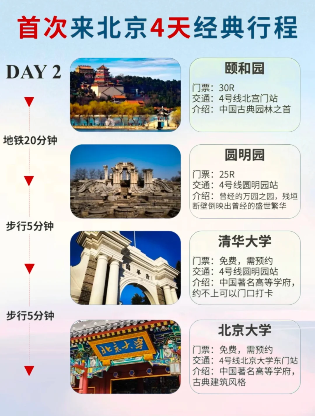 北京约不上景点怎么办？看这里！！！🙋