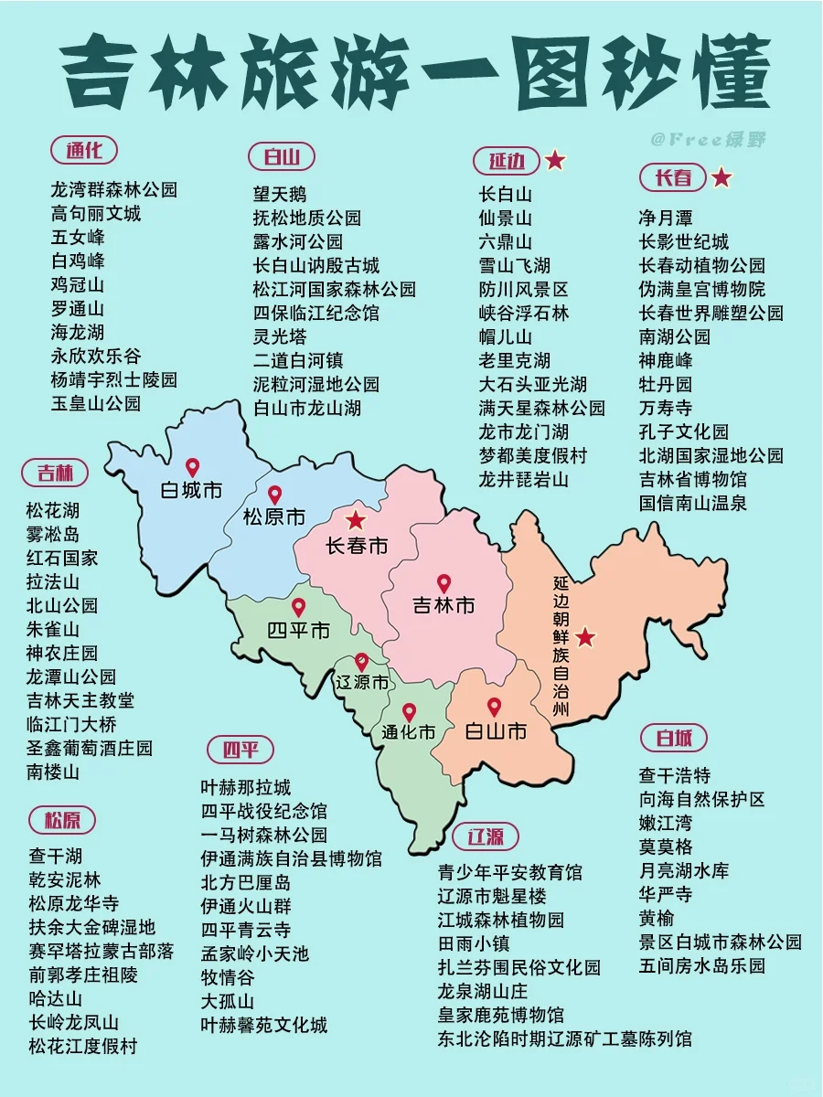 旅游去哪玩？｜全国各省必去景点秒懂（上）