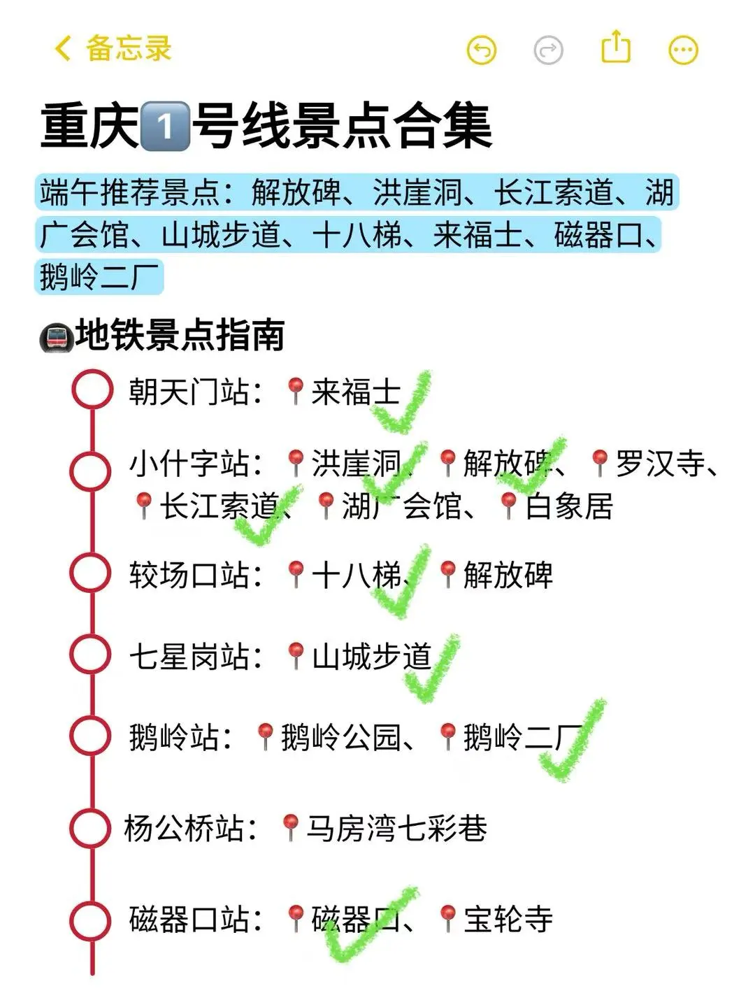 真的不迷路😭一眼看懂重庆地铁景点图