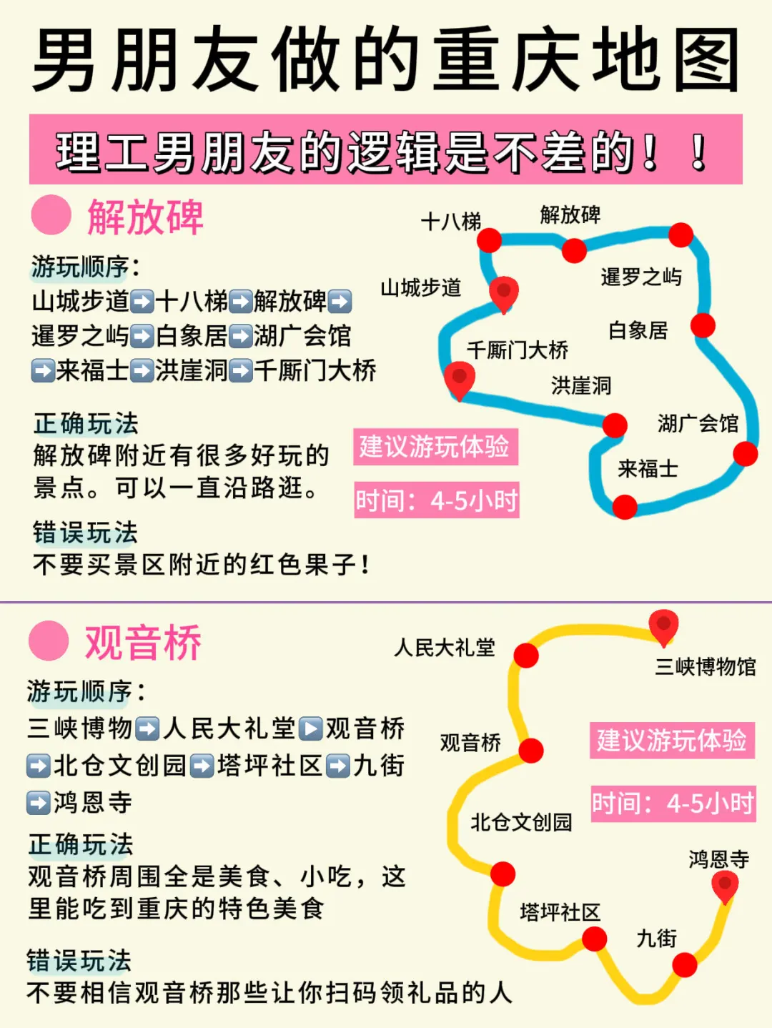 天啊‼️终于有人把重庆景点说清楚了🔥