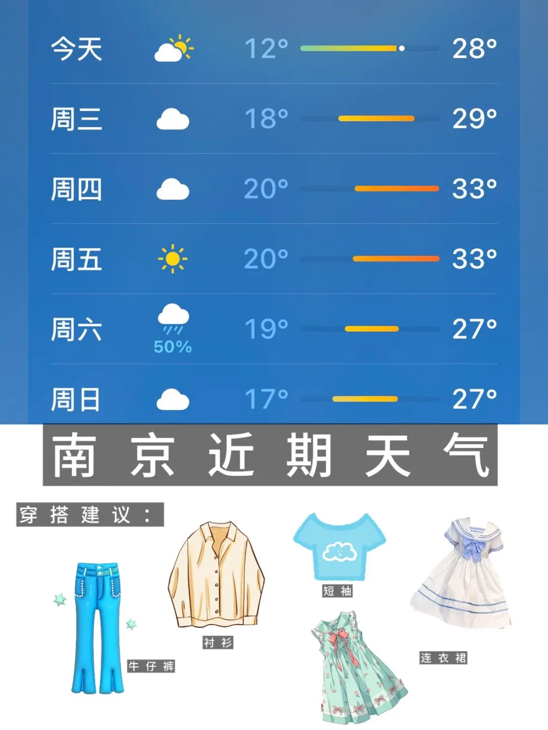 南京📍带错衣服好崩溃😫别听小红书乱说