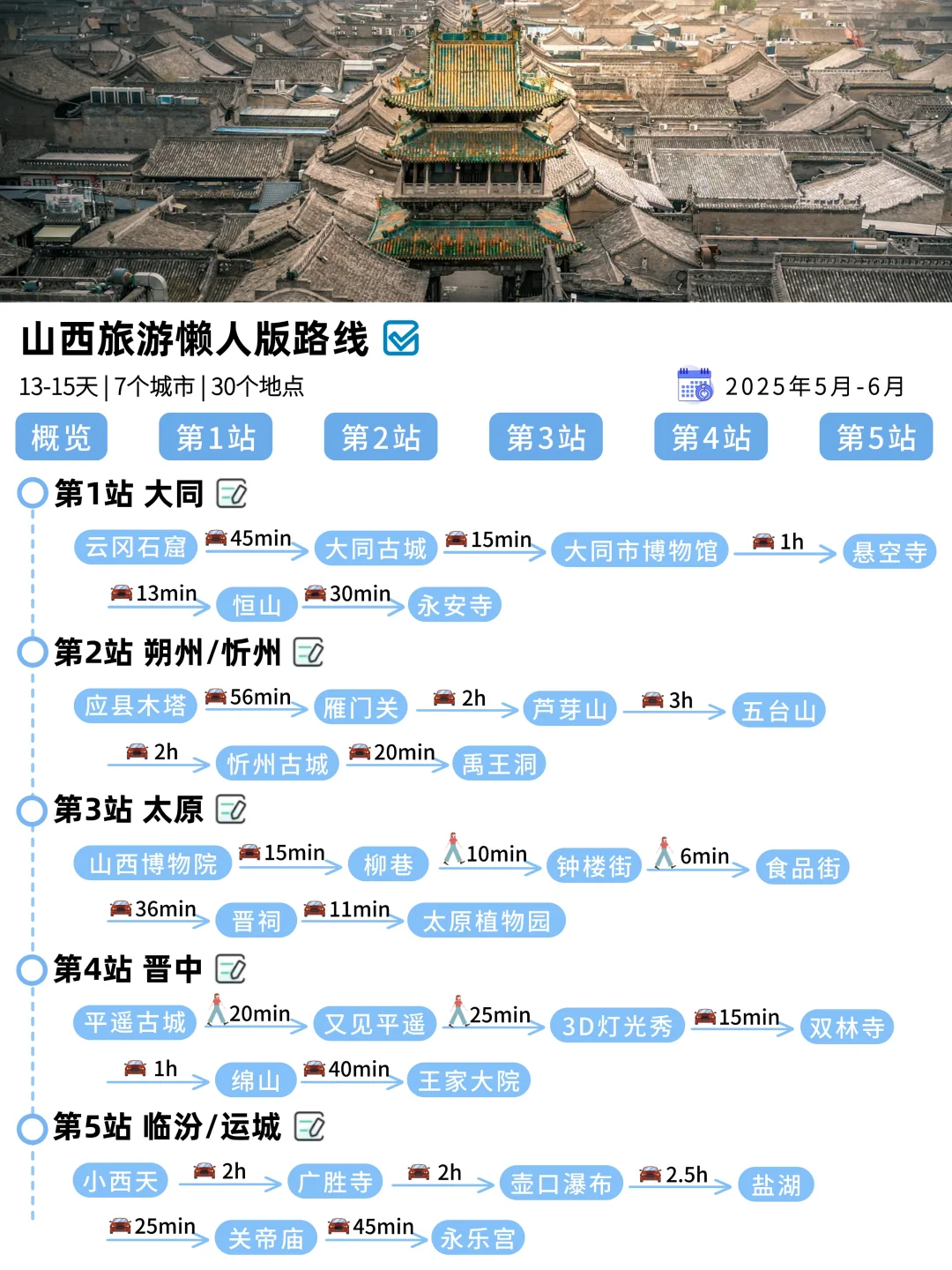 满意哭😭这份懒人版山西旅游攻略好详细啊