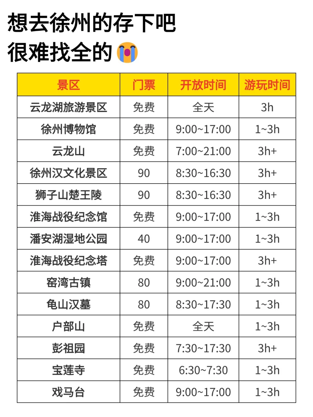 徐州已回…真心提醒5月打算去的朋友们🤬