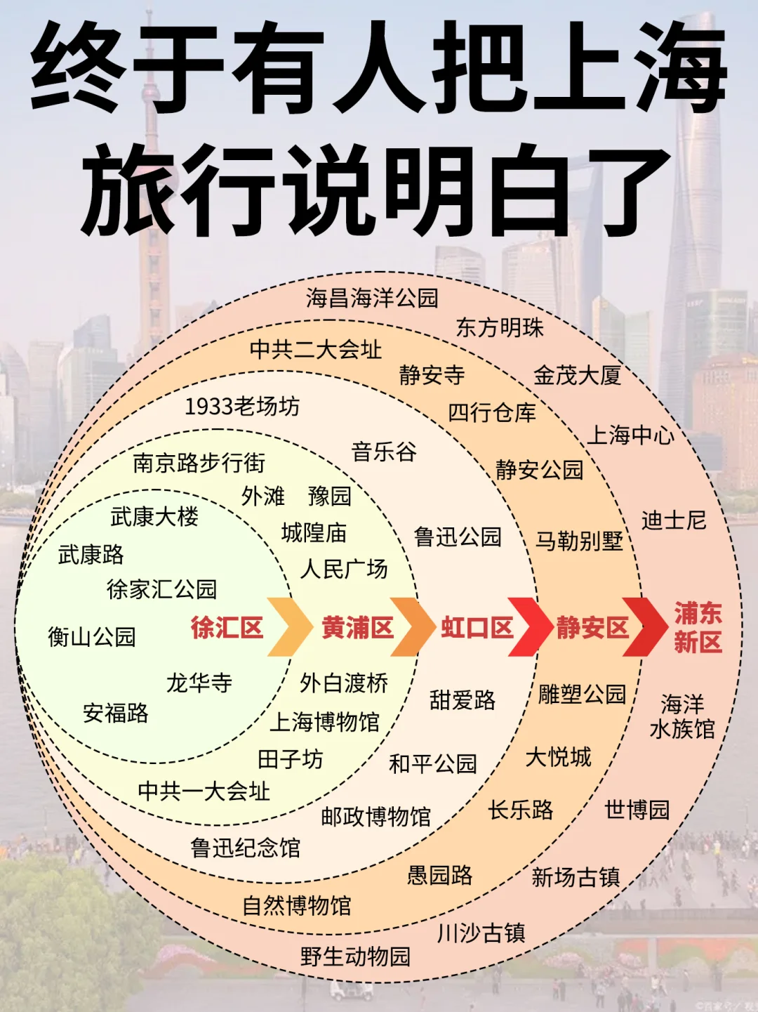 上海旅游攻略🔥4天3晚不绕路攻略！