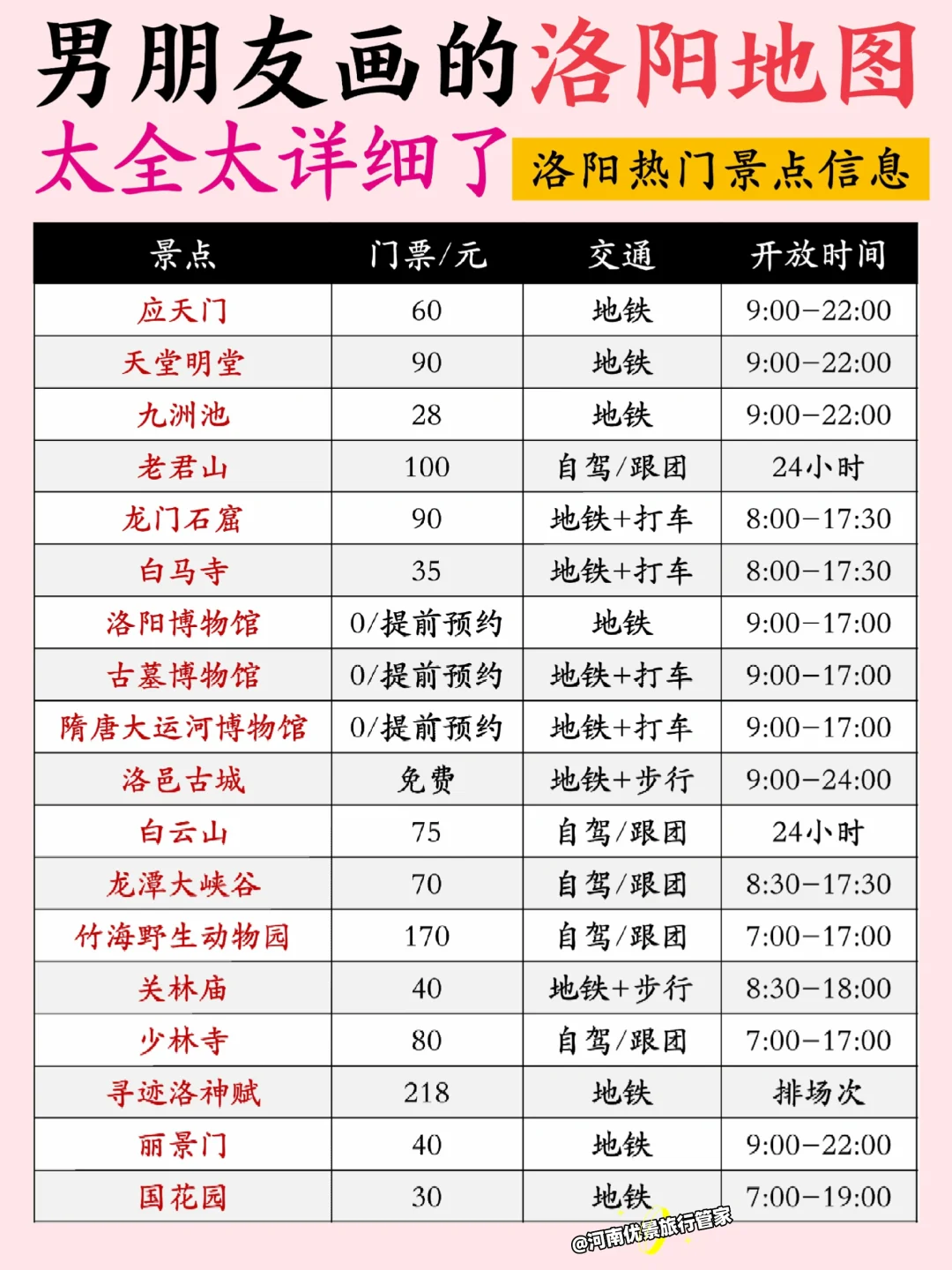 洛阳旅游攻略！男朋友手绘版地图！不绕路！