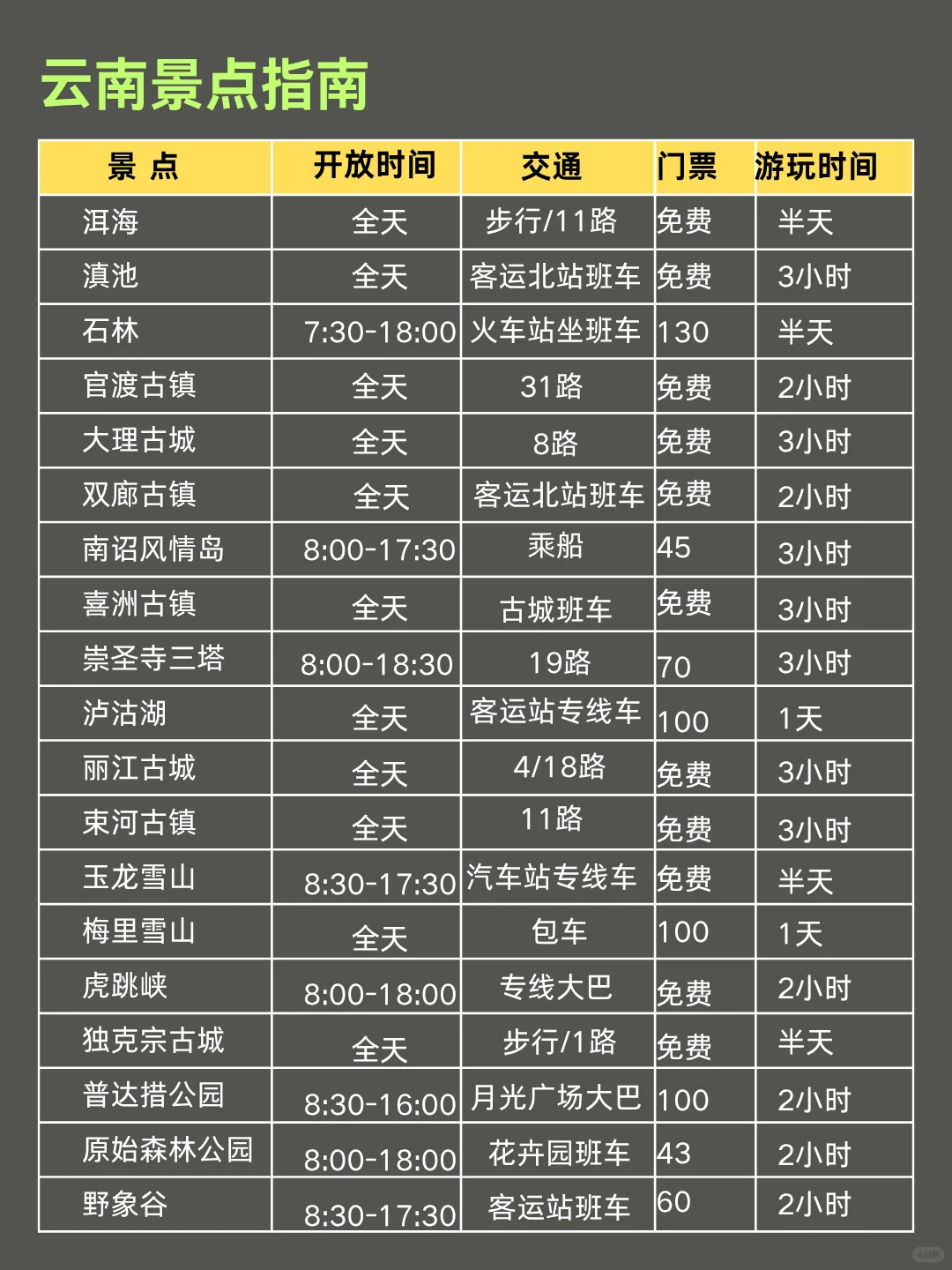 6-7月来云南旅游♥不踩雷的旅游攻略