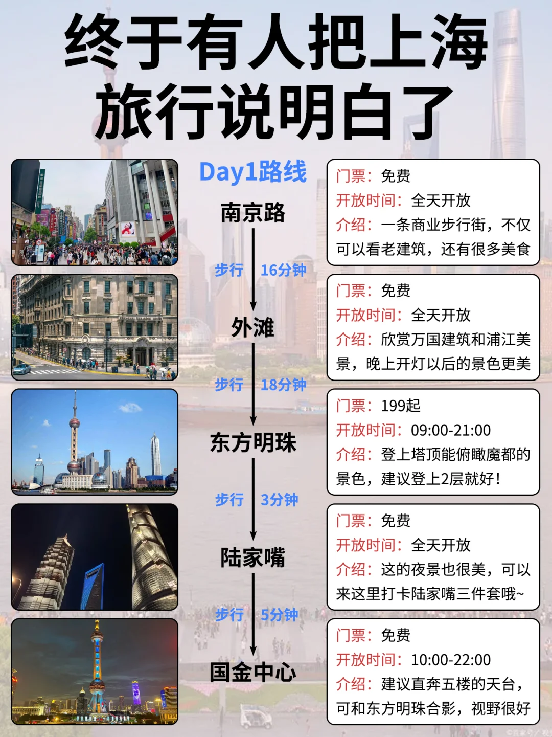 上海旅游攻略🔥4天3晚不绕路攻略！