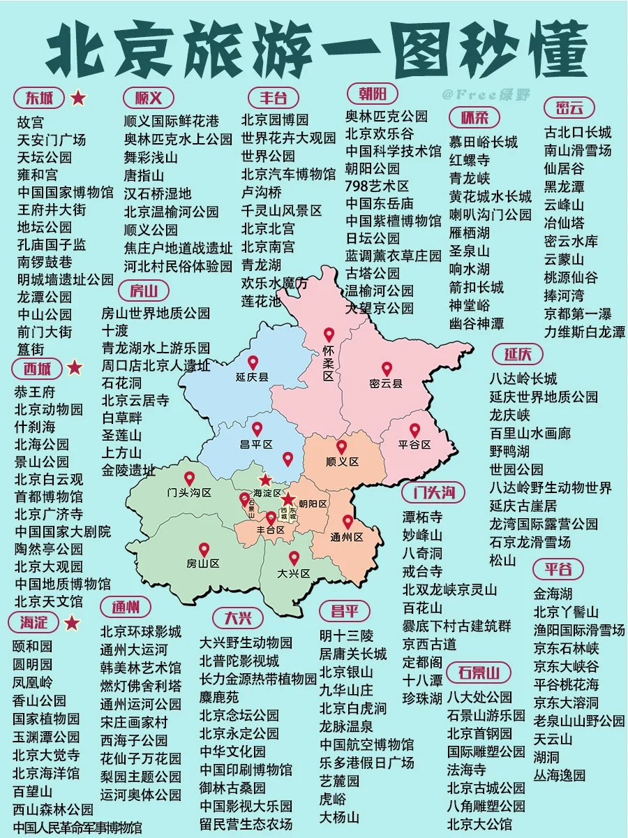 旅游去哪玩？｜全国各省必去景点秒懂（上）