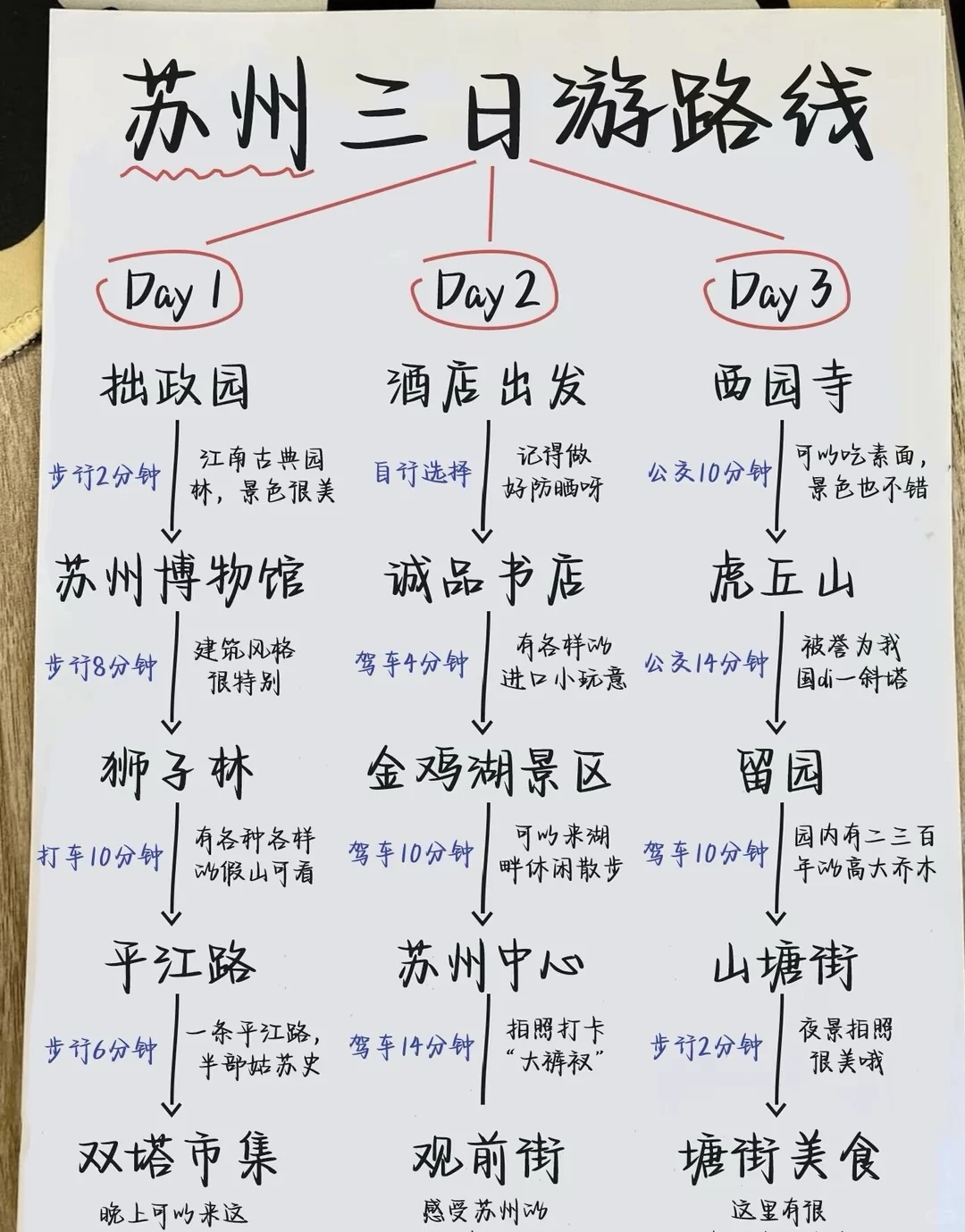 苏州旅游避坑，看这篇就够了