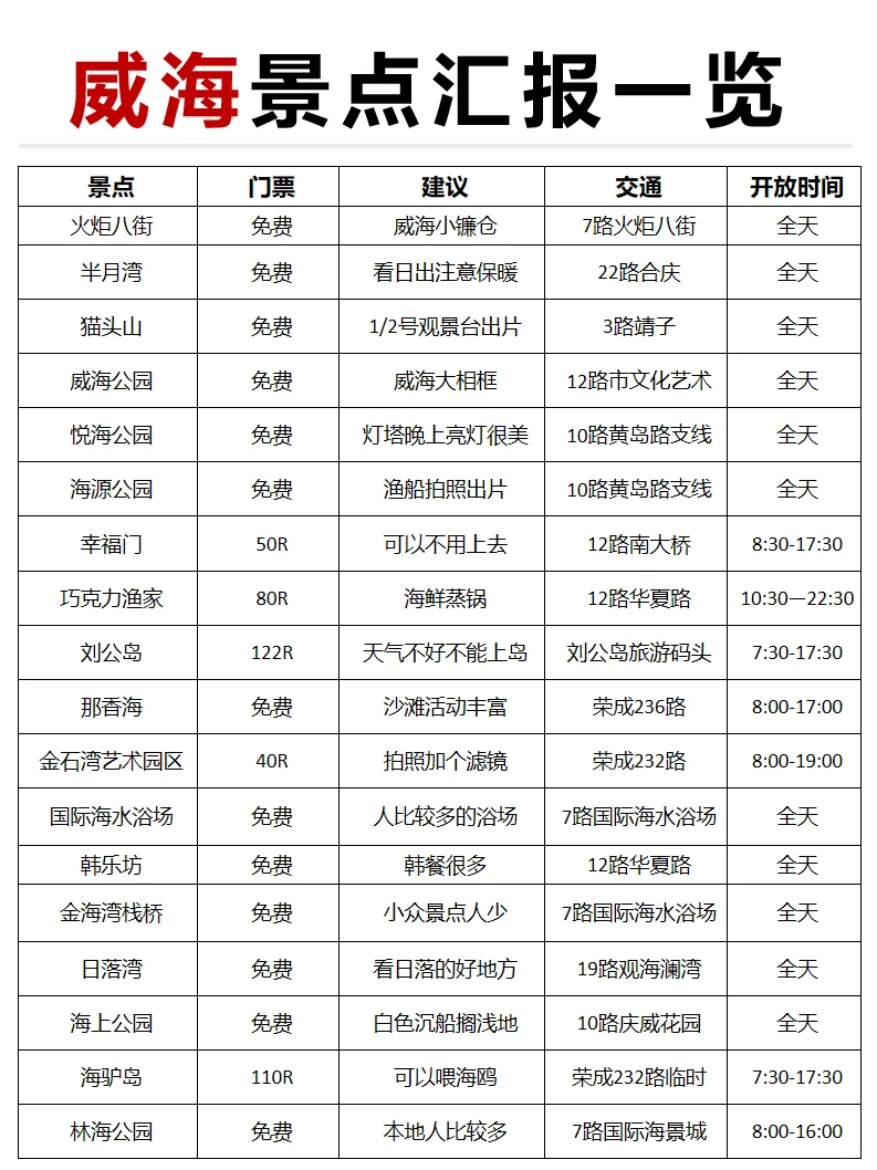 📍5.16威海已回。。😭我是真的崩溃了…