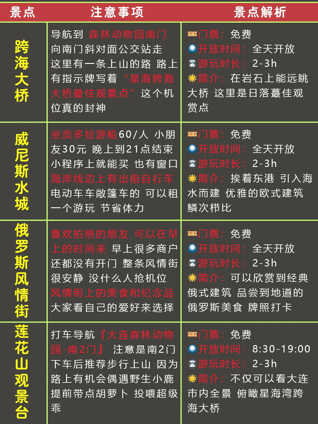 请听劝。5-7月去大连的姐妹们（认真看完）