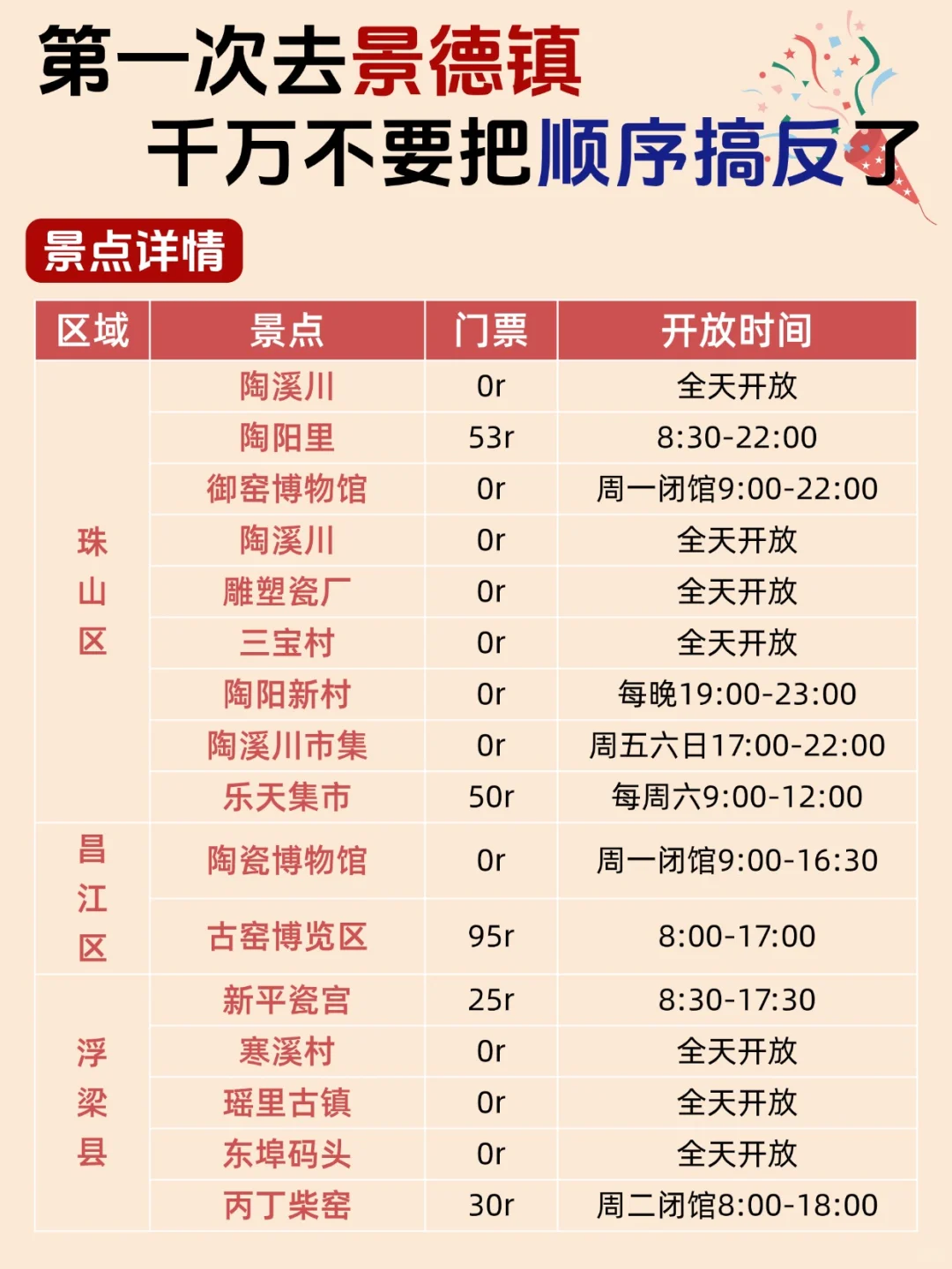 景德镇旅游攻略📍2天1夜不绕路行程➕住宿