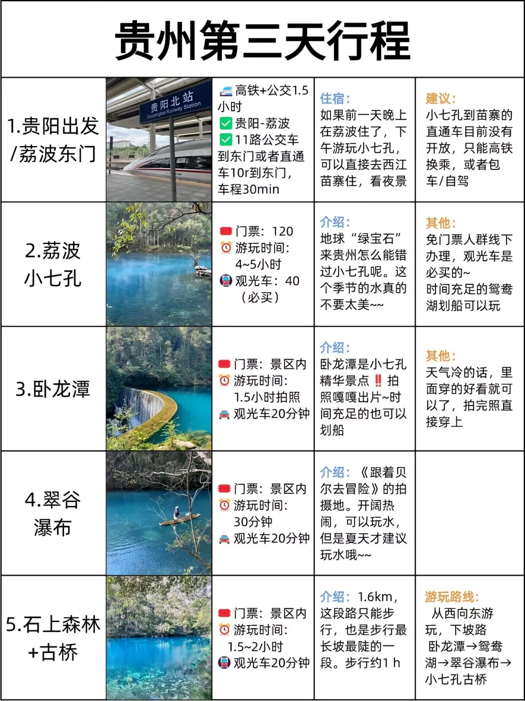 本地土著做的贵州旅游攻略！