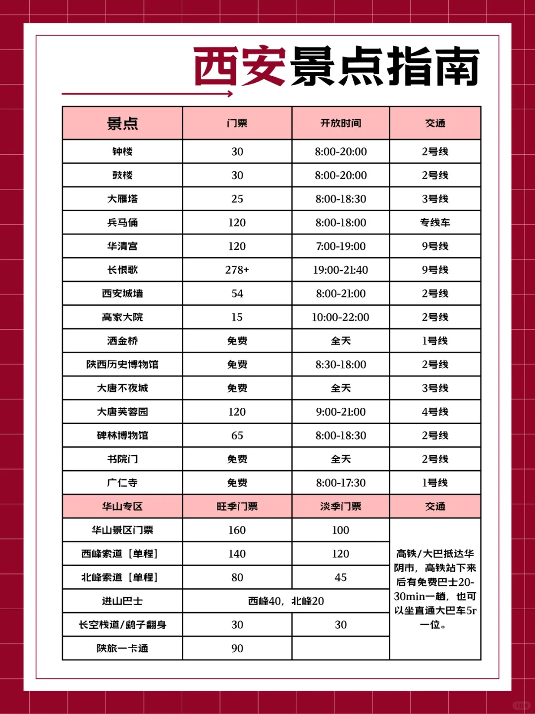 西安4天3晚不踩坑旅游攻略❗️快收藏✨