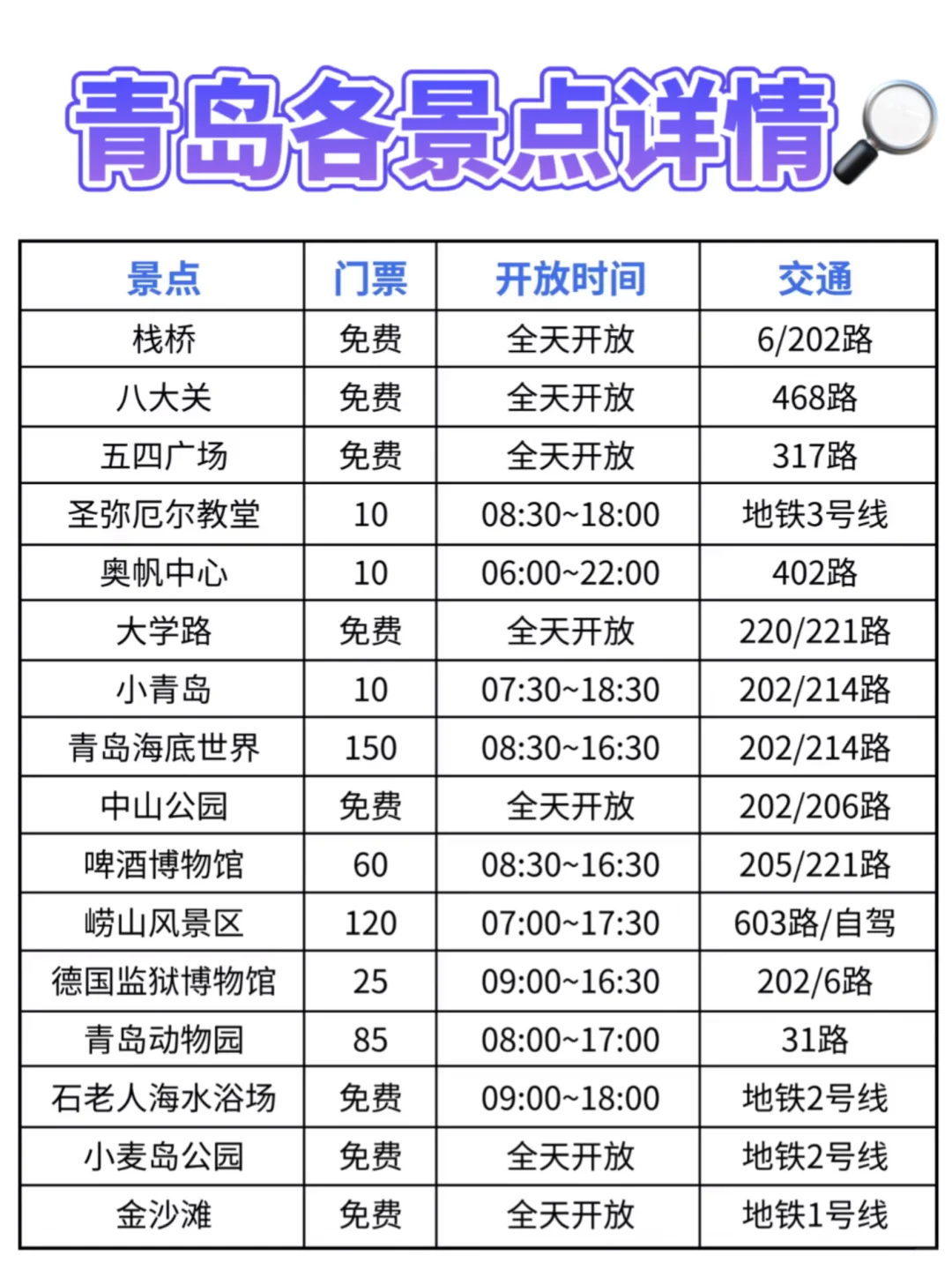 《青岛三天两夜》暑假懒人版完整旅游攻略！