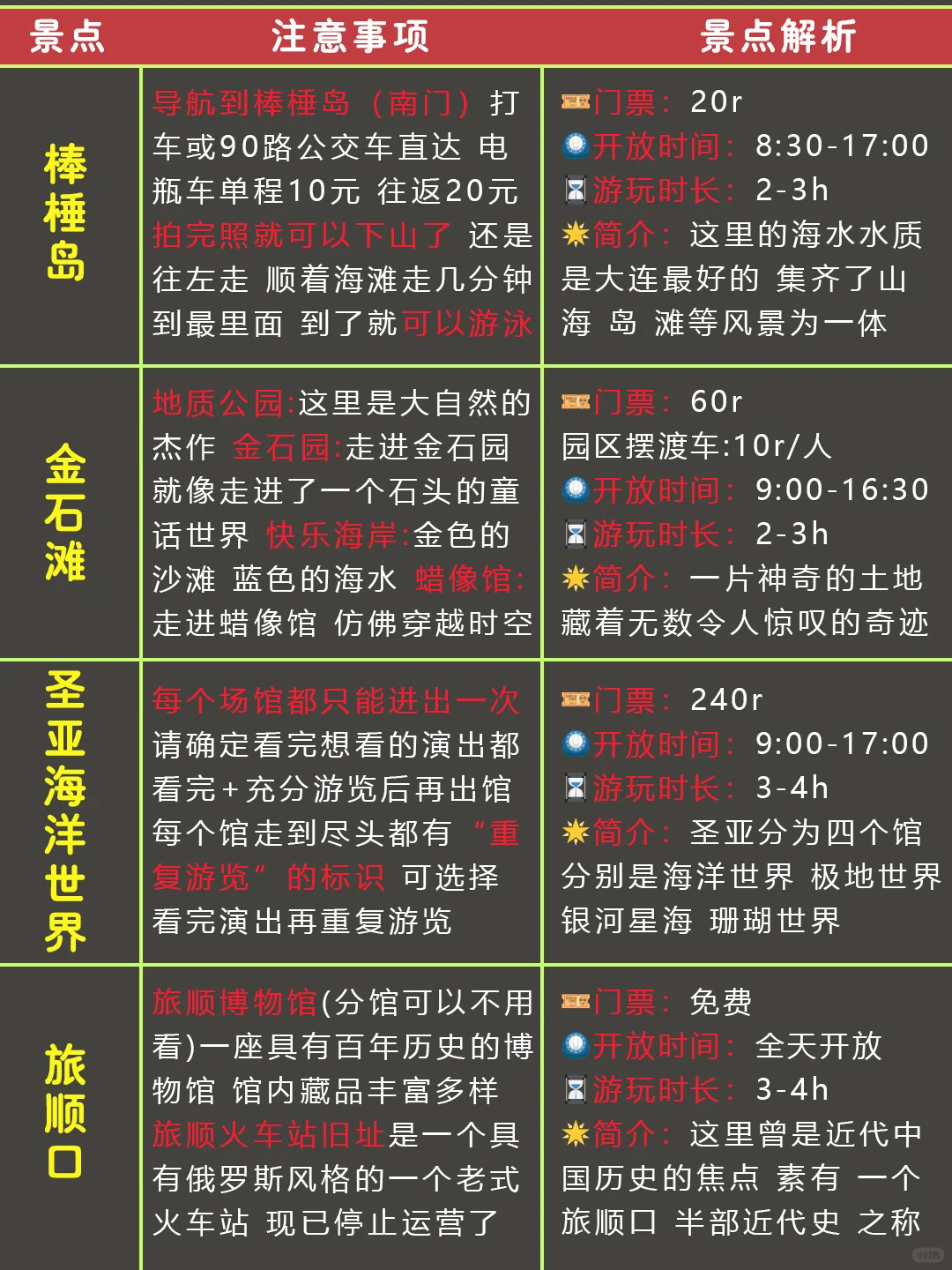 请听劝。5-7月去大连的姐妹们（认真看完）