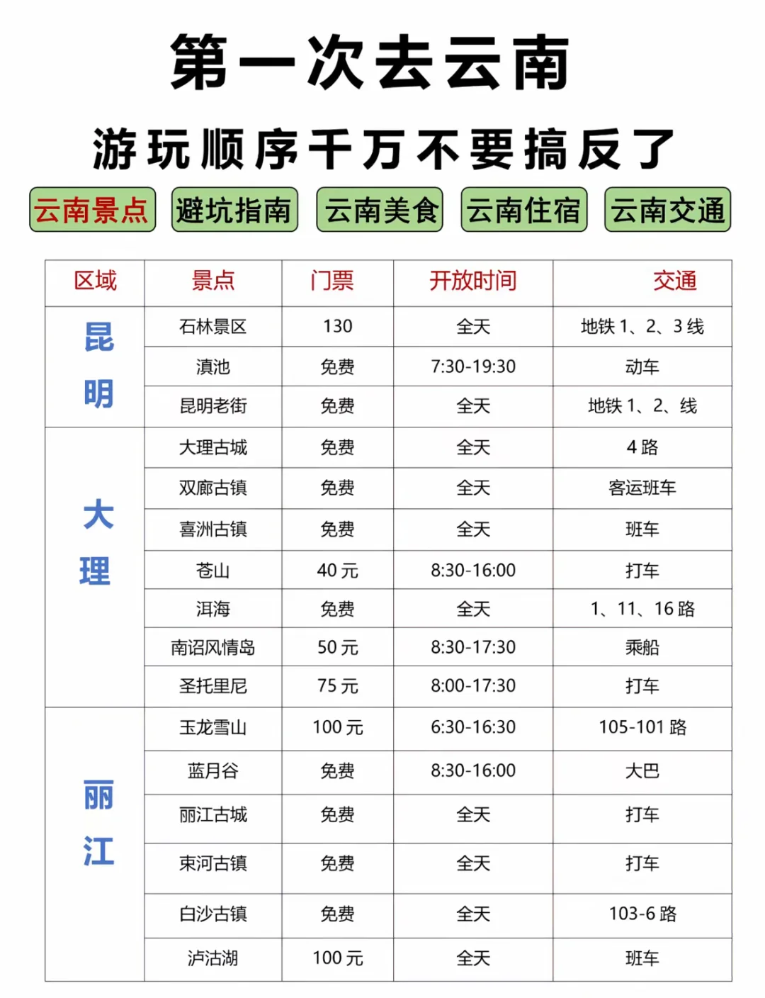 计划去云南的姐妹们!速查收出行攻略家人们