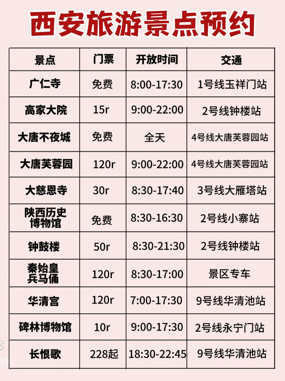 【西安】2天1晚旅游攻略‼️轻松拿捏🤏🏻