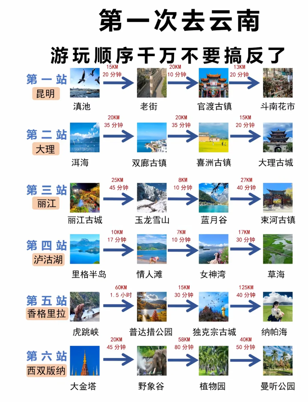 计划去云南的姐妹们!速查收出行攻略家人们