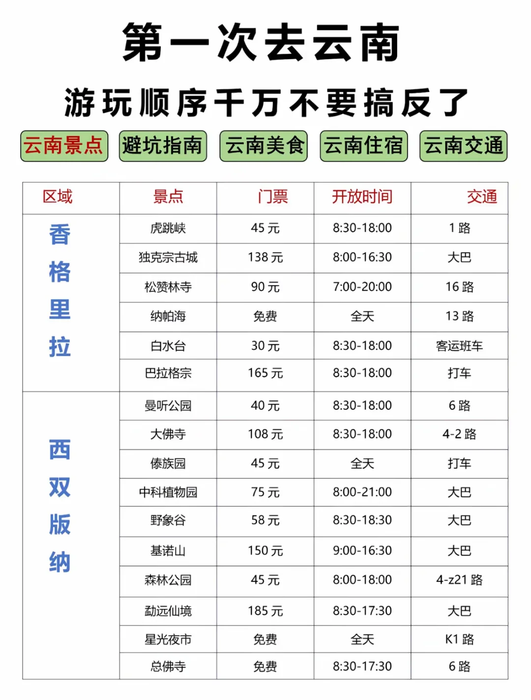 计划去云南的姐妹们!速查收出行攻略家人们