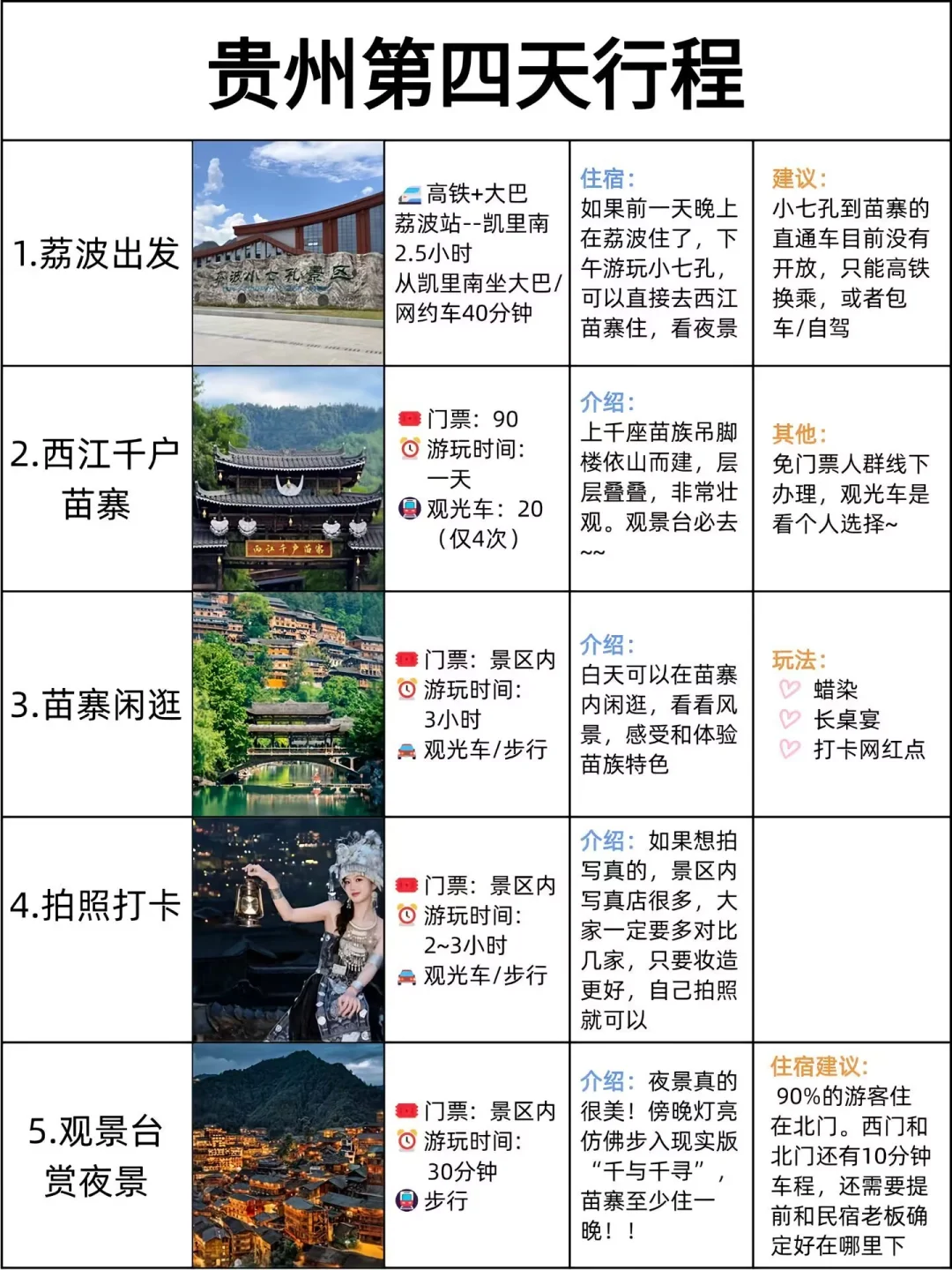 本地土著做的贵州旅游攻略！