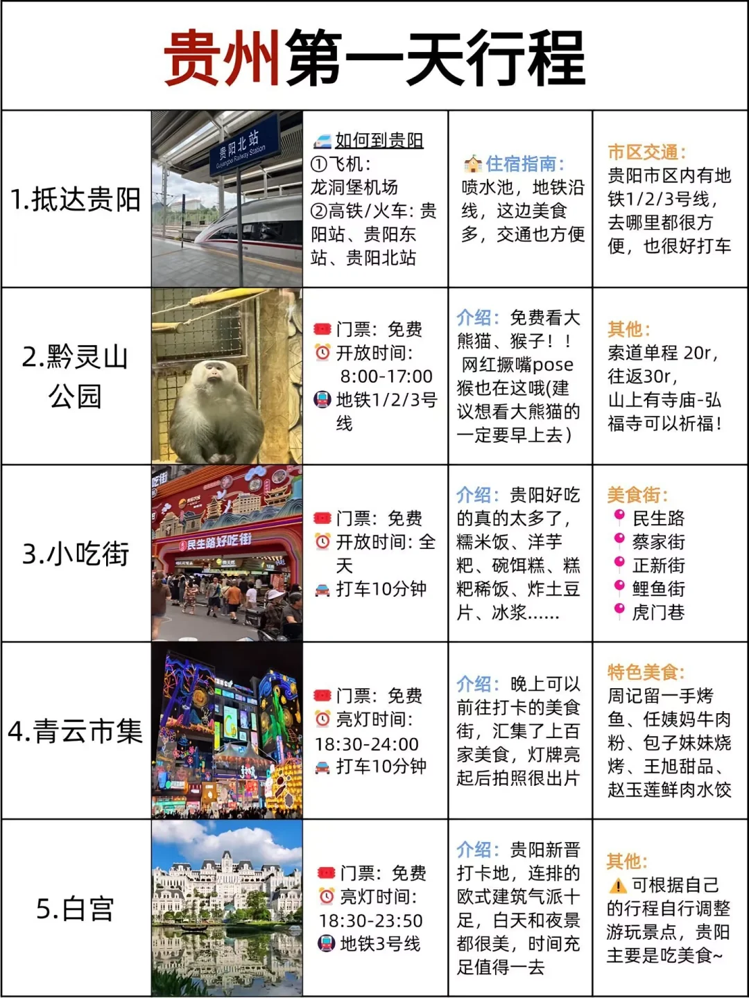 本地土著做的贵州旅游攻略！