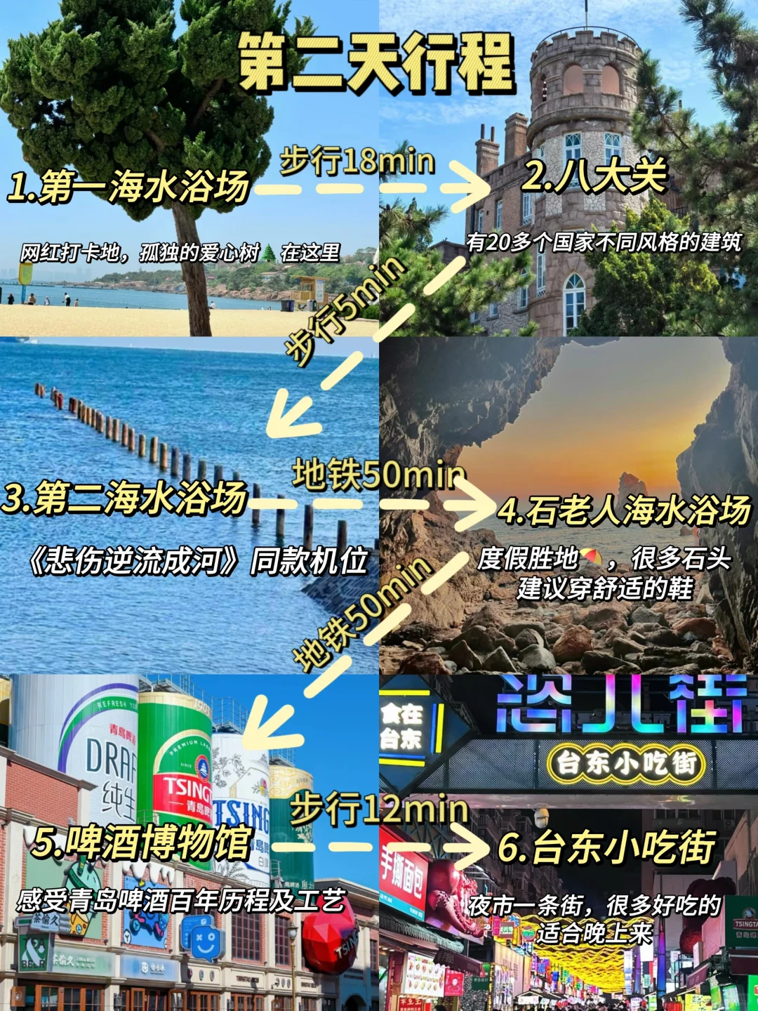 《青岛三天两夜》暑假懒人版完整旅游攻略！