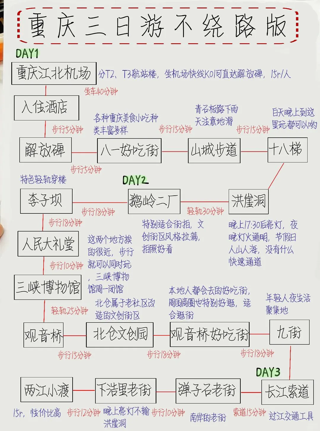 本土著被自己手写的重庆旅游攻略满意到睡不