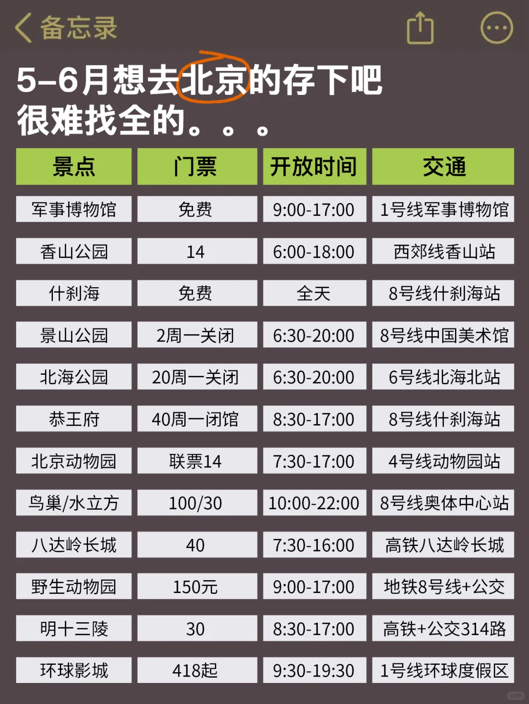 北京已回🥺5-6月去北京需慎重考虑