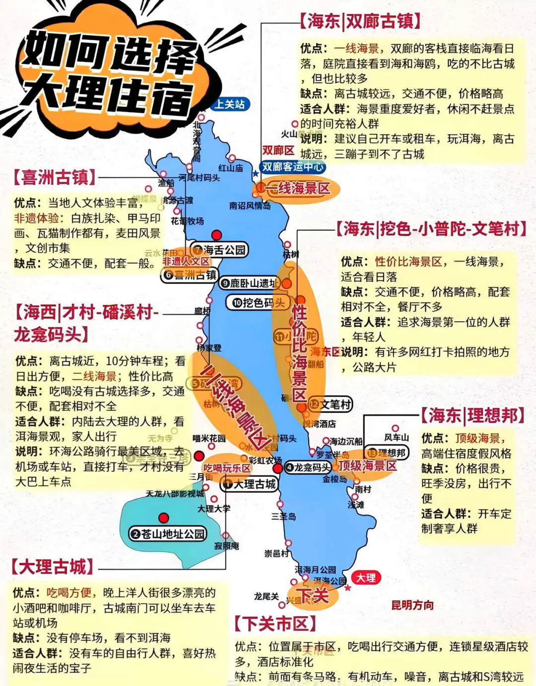 📍5.26大理已回。。我真的😭崩溃了……
