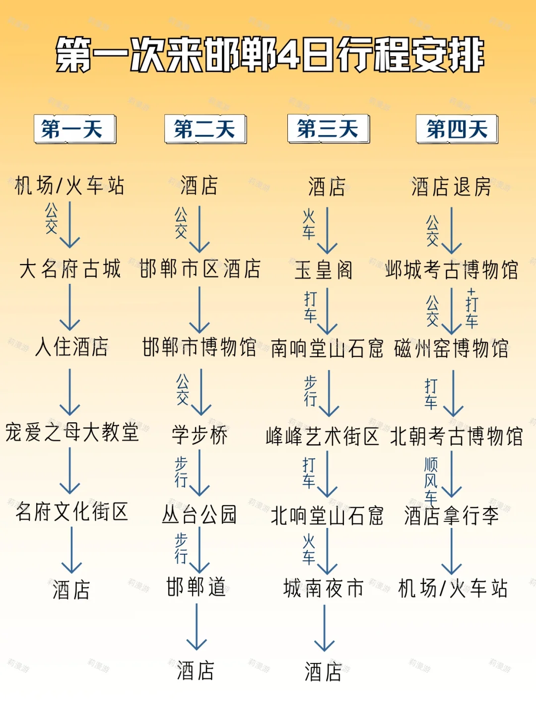 干货|去邯郸旅游住哪？亲测的酒店✅附攻略