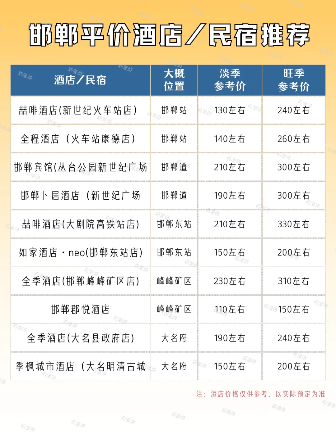 干货|去邯郸旅游住哪？亲测的酒店✅附攻略