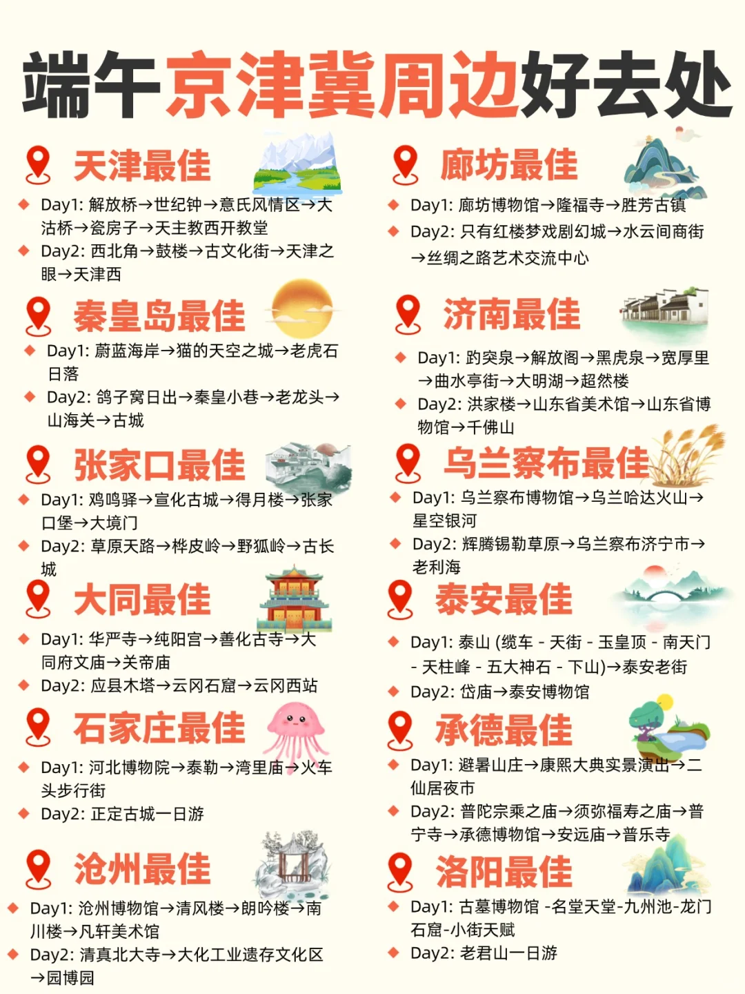 京津冀打工人逃离计划🔥超详细旅游攻略有