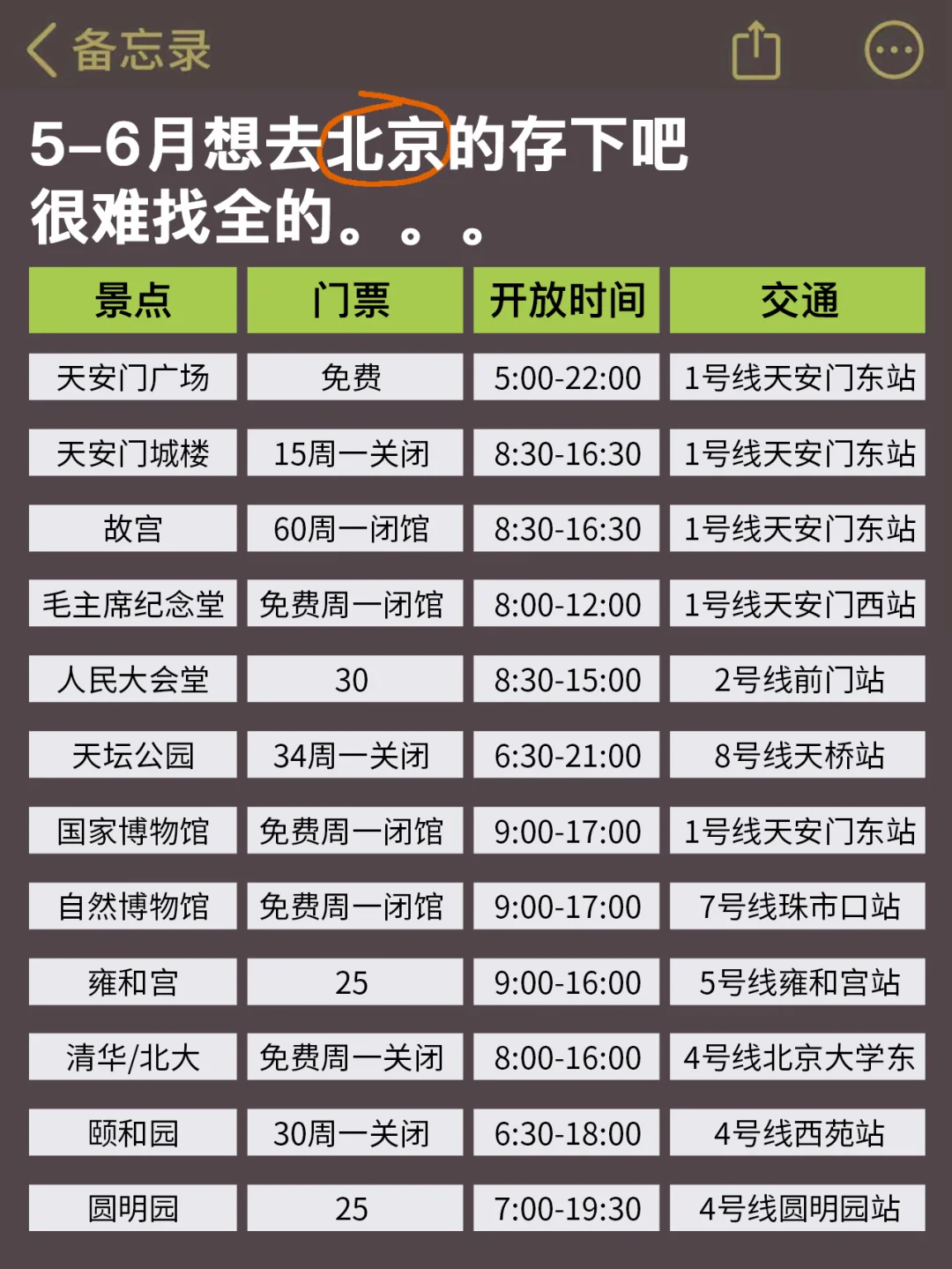 北京已回🥺5-6月去北京需慎重考虑