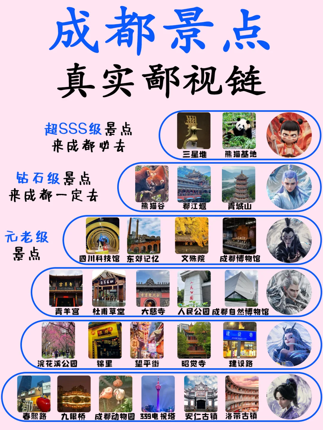 成都景点的真实鄙视链❤这些地方放心冲 💥