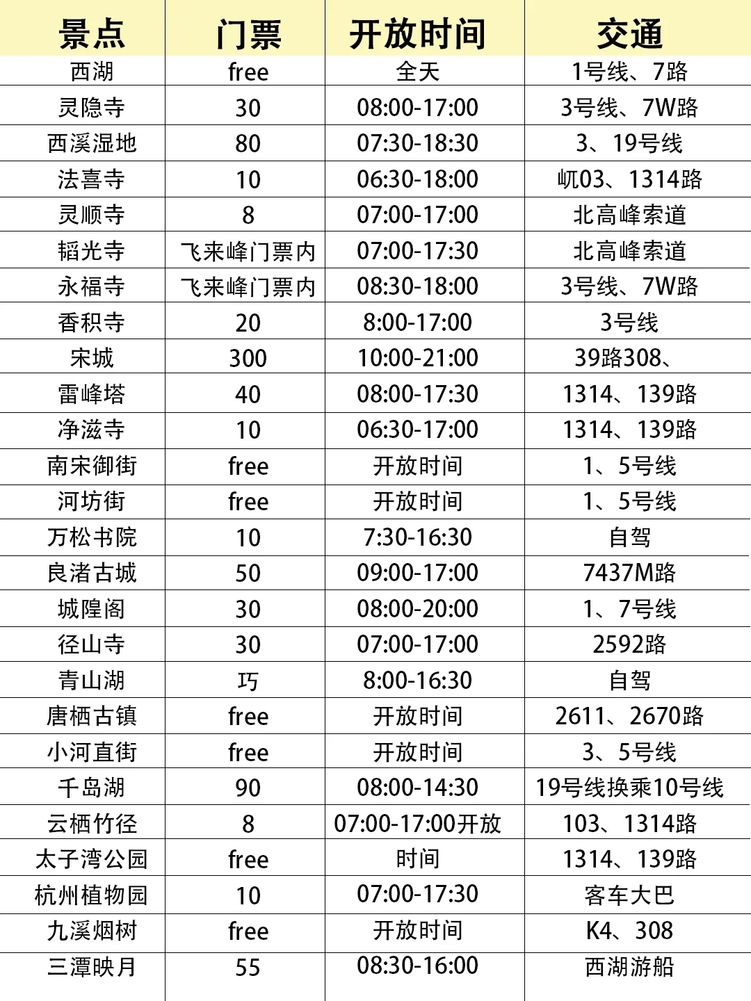 杭州📍景点避坑｜去杭州前一定要看‼