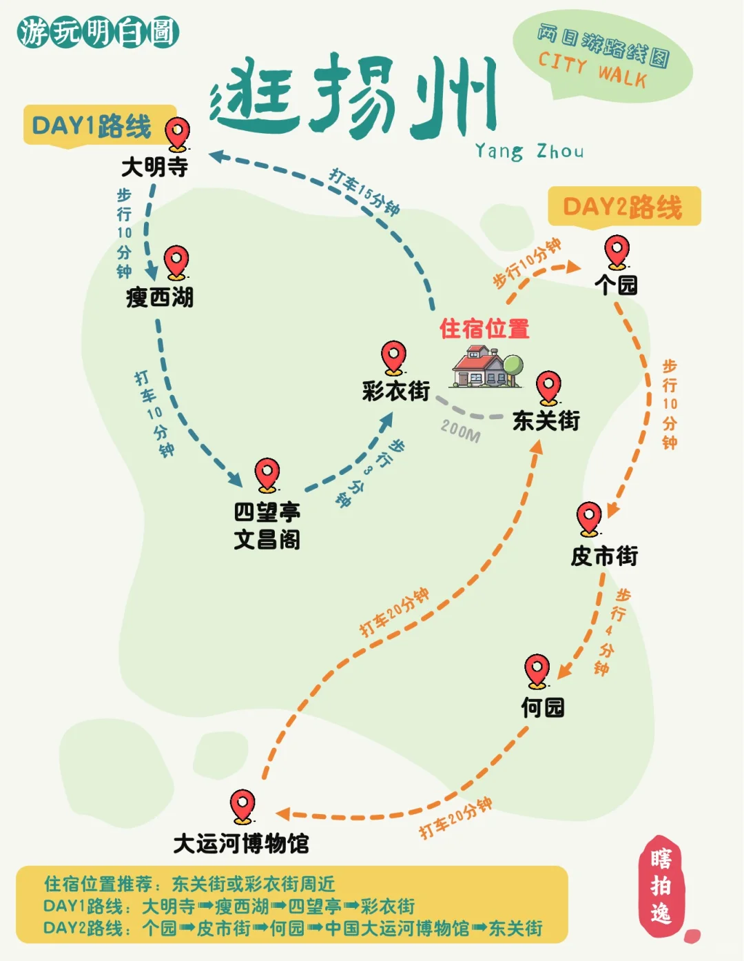 为了这1️⃣3️⃣张图，我特意飞了趟扬州❗