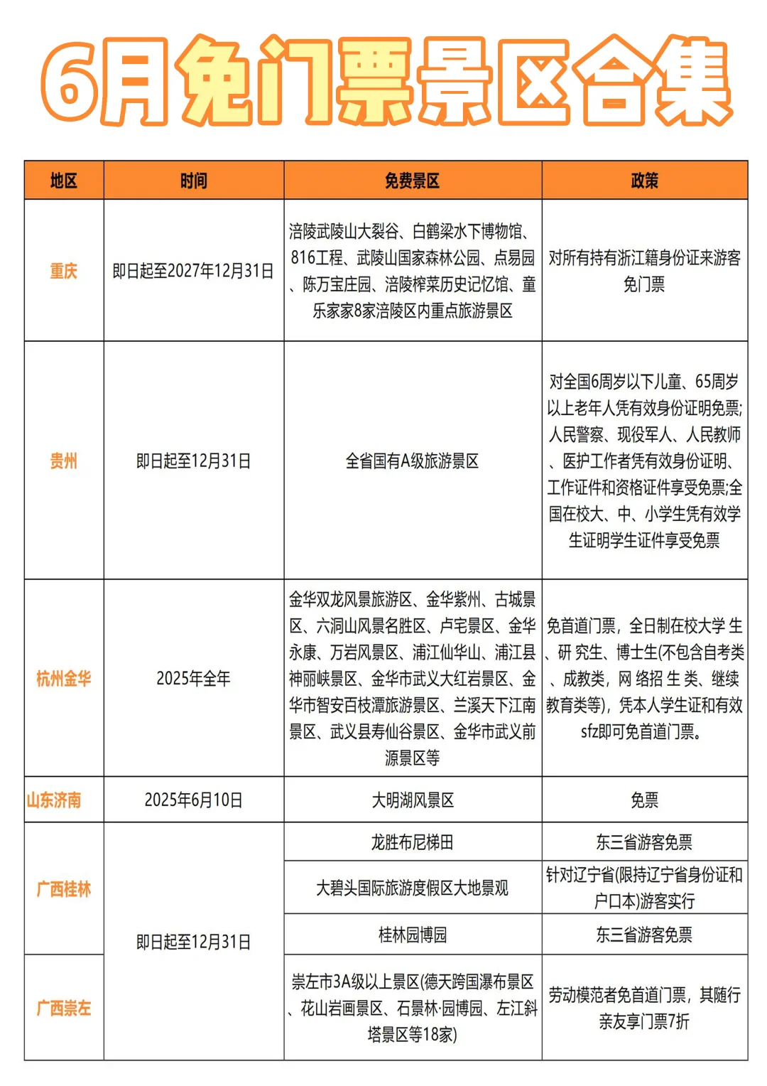 6月免费景点大公开‼假期快安排上！