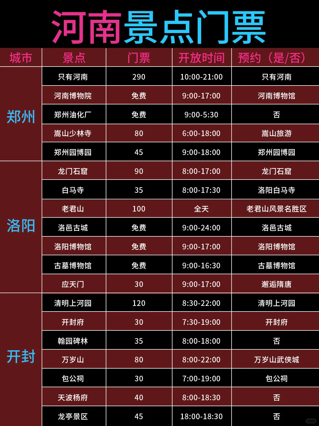 河南旅行建议:送给5-7🈷️去河南的姐妹