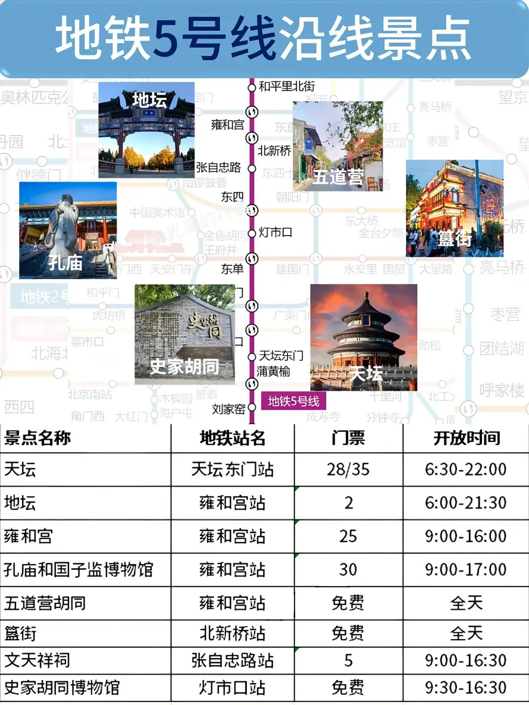一图搞定北京旅游！地铁玩转各个景点