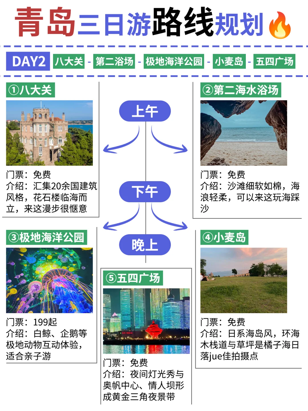 青岛土著👱手绘地铁➕景点路线图