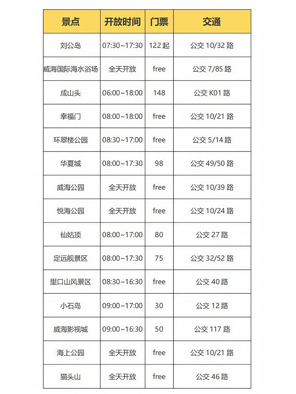 威海📍景点避坑｜去威海前一定要看‼️