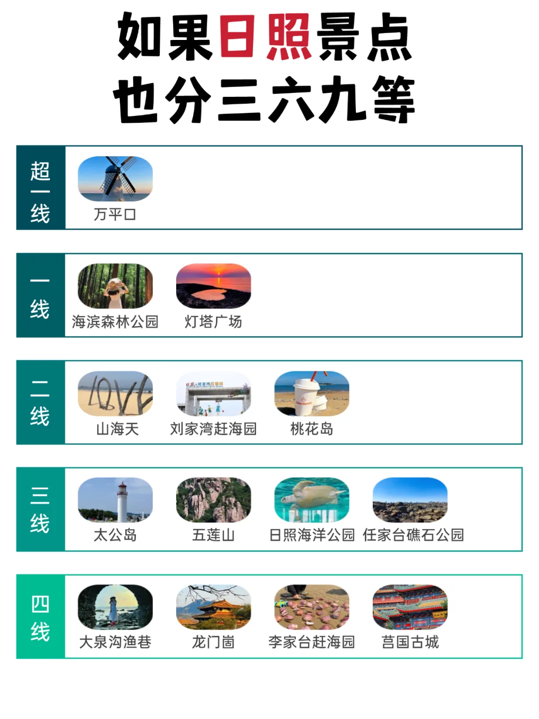 去日照3天逛完所有景点，才消费了689.7