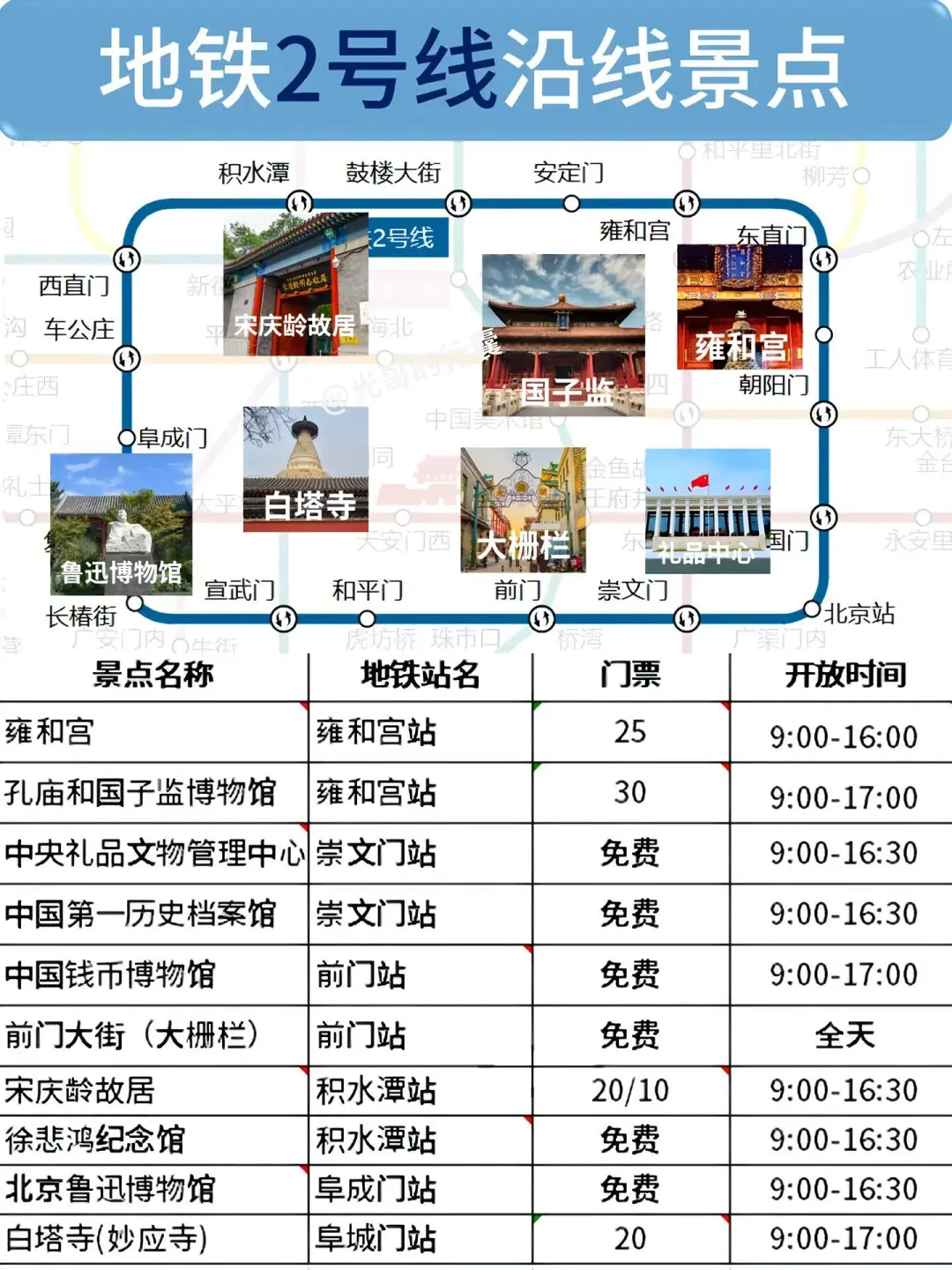 一图搞定北京旅游！地铁玩转各个景点