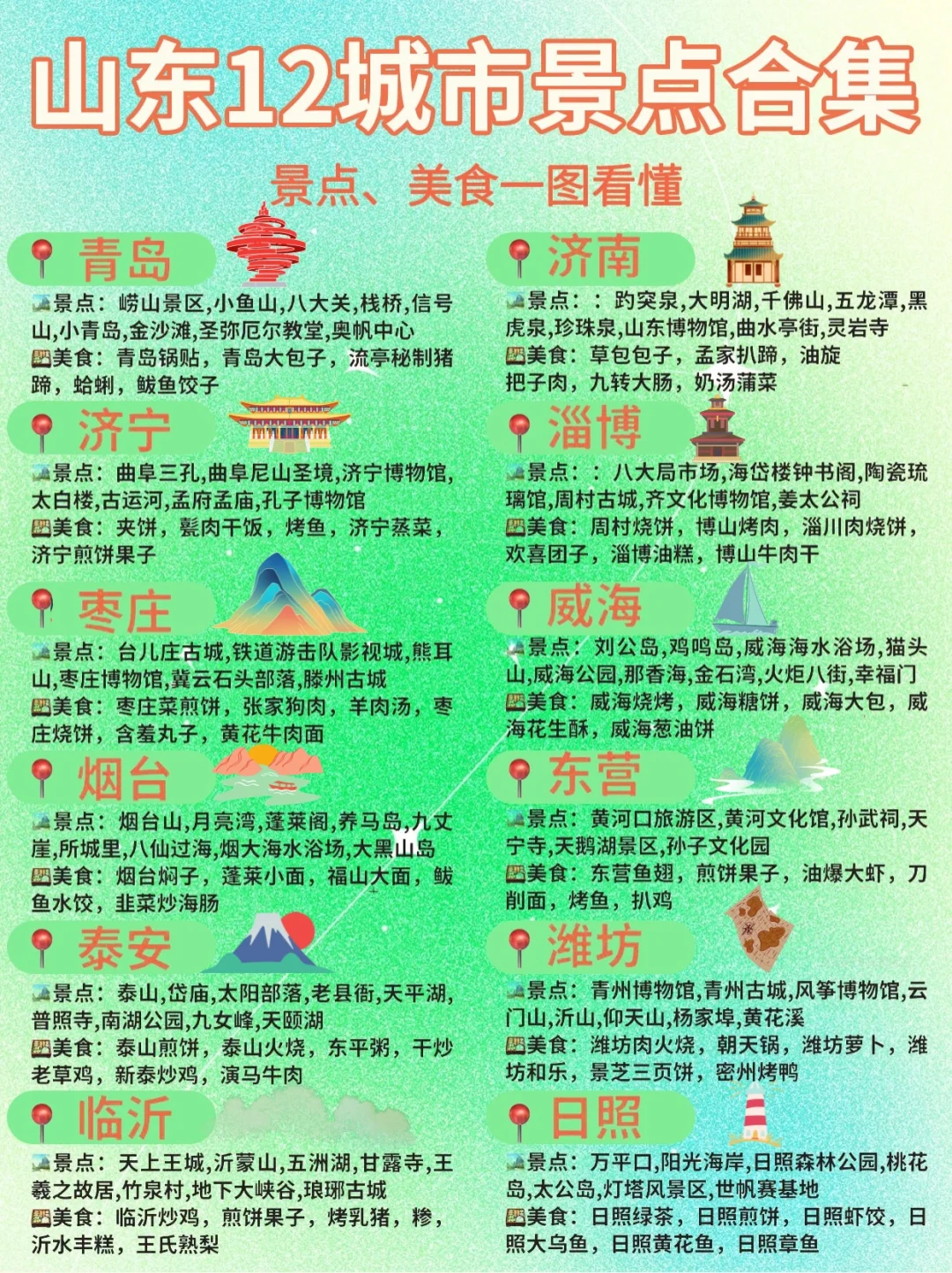 山东12城Top5景点大公开❗️每个都叹为观止